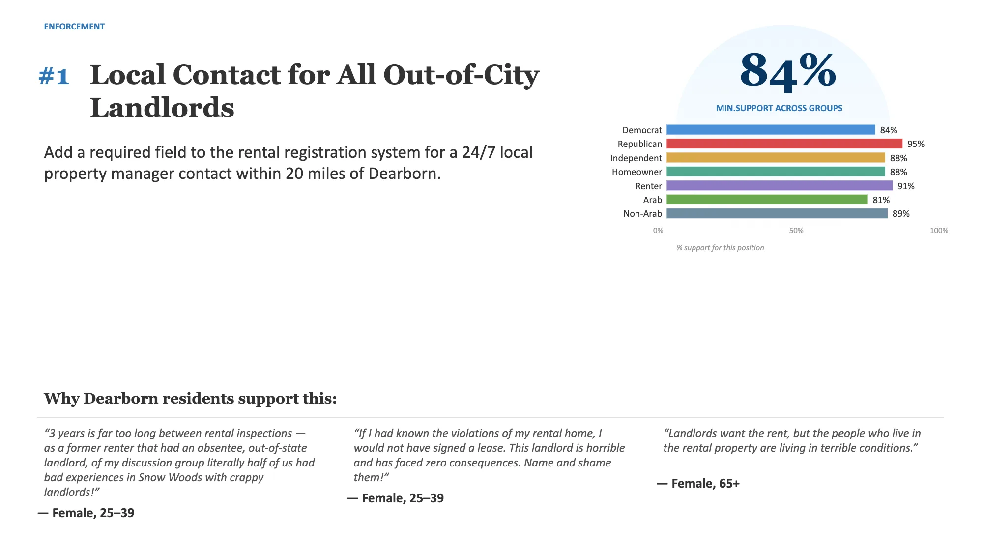 Dearborn — page 22