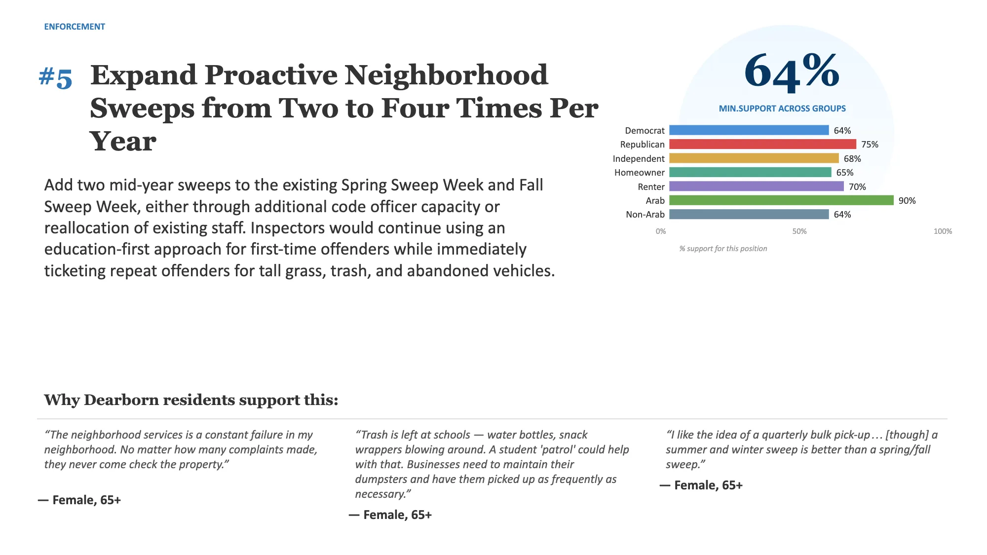 Dearborn — page 26