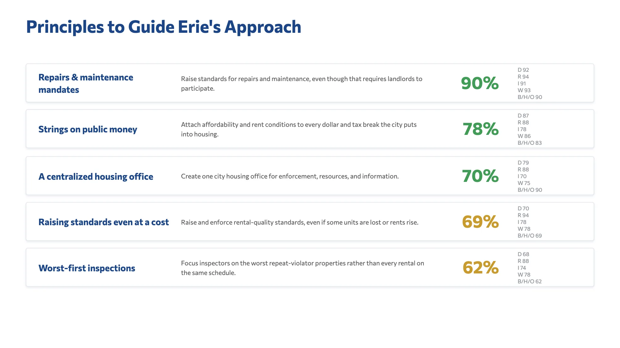 Erie — page 14