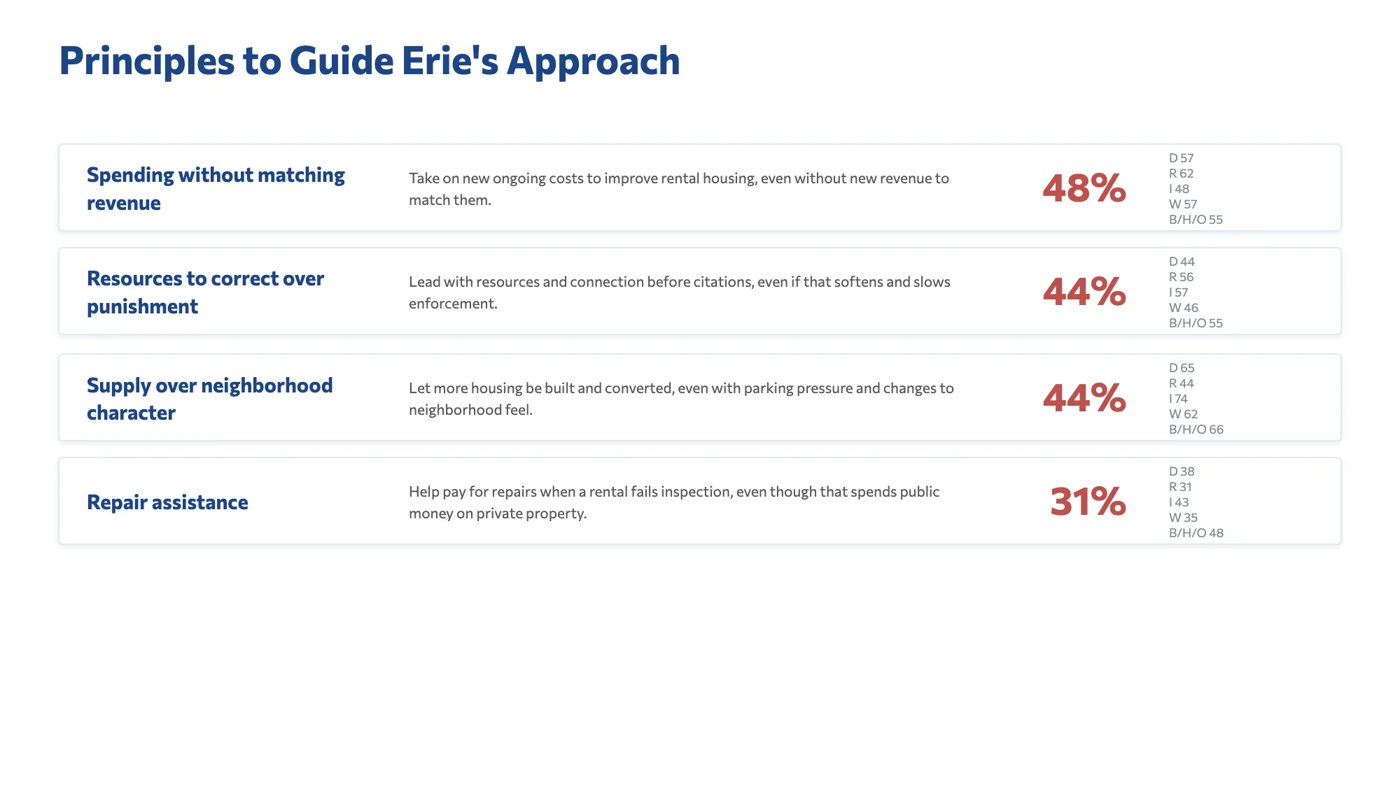 Erie — page 15
