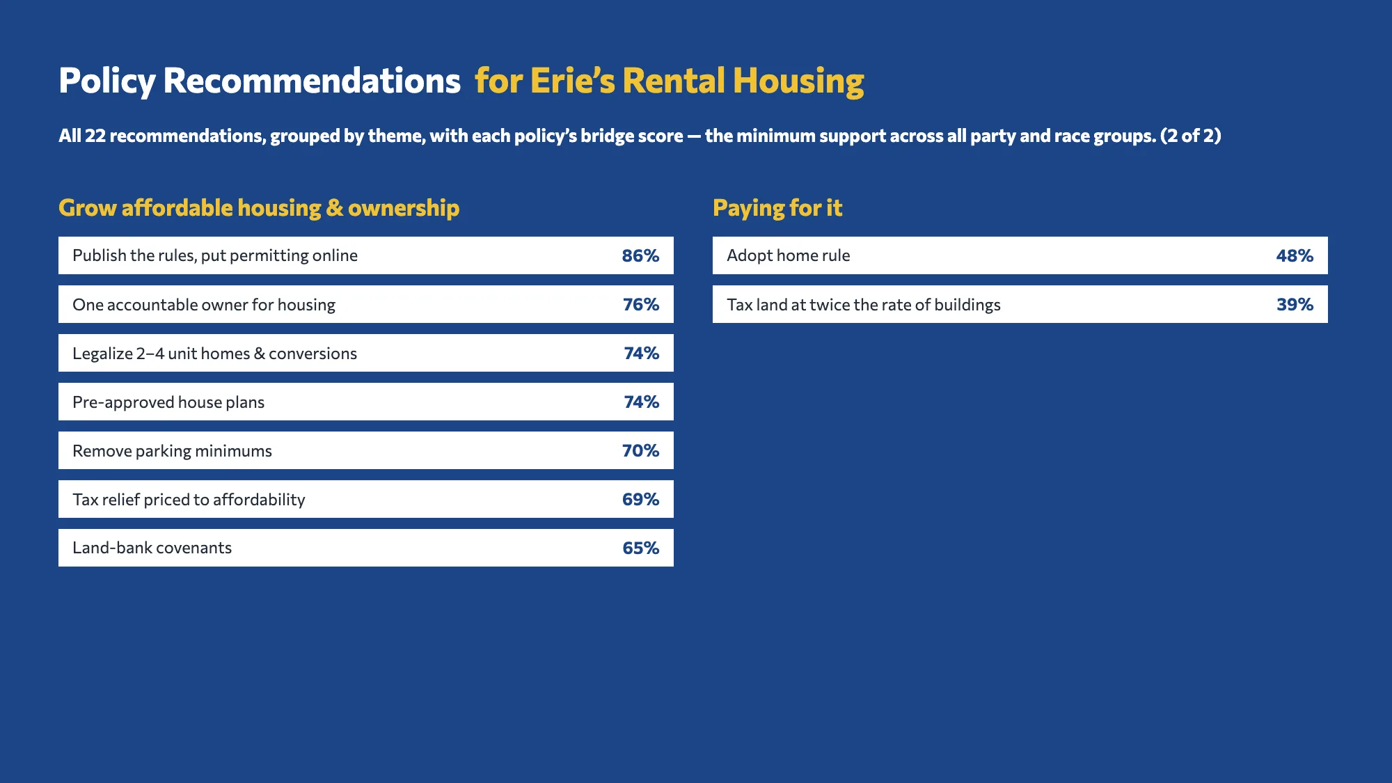 Erie — page 17